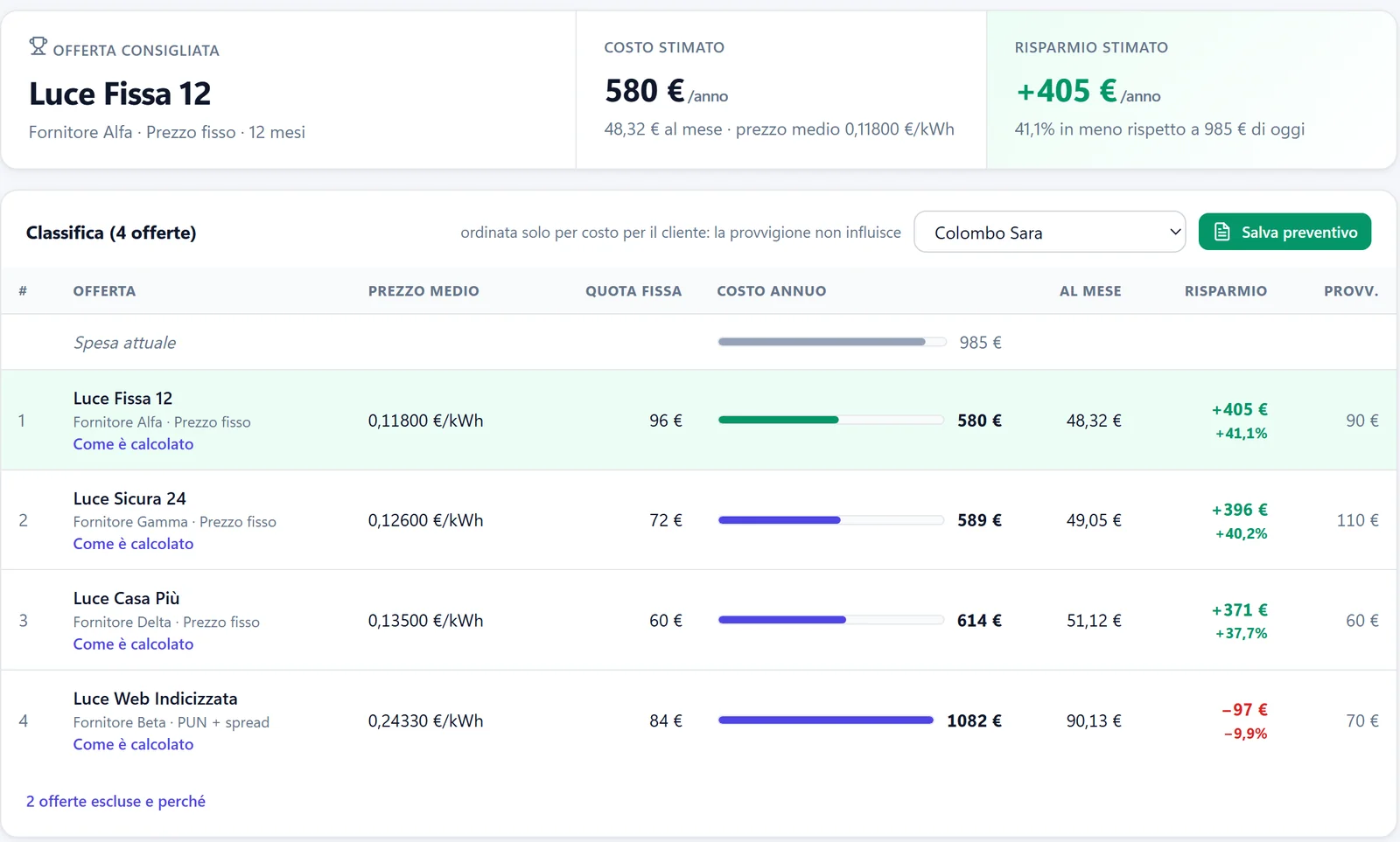 Classifica delle offerte con il risparmio stimato per il cliente