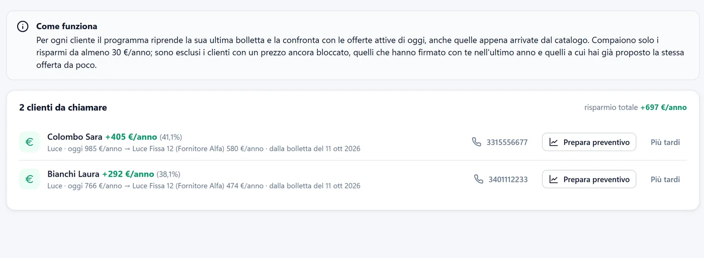 Elenco dei clienti che risparmierebbero